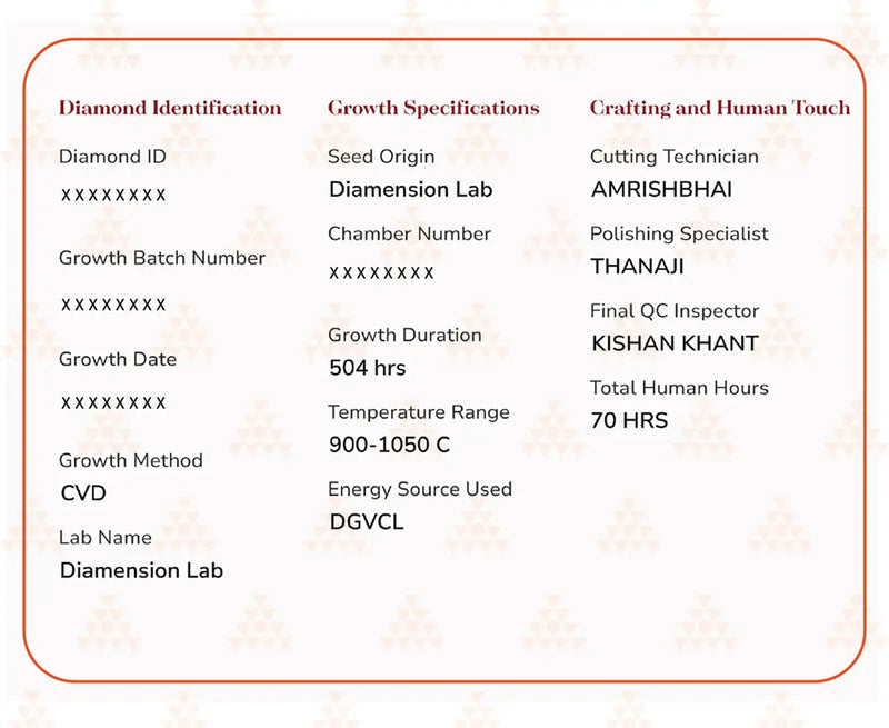 Diamond Birth Certificate